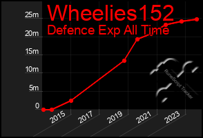 Total Graph of Wheelies152