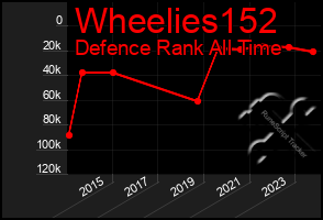 Total Graph of Wheelies152