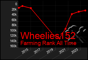 Total Graph of Wheelies152