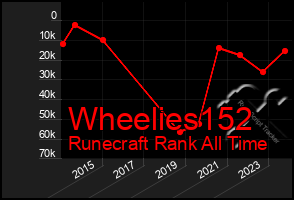 Total Graph of Wheelies152