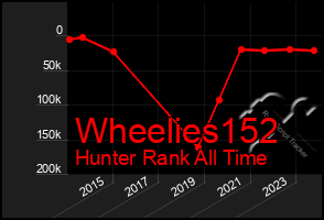 Total Graph of Wheelies152