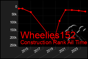 Total Graph of Wheelies152