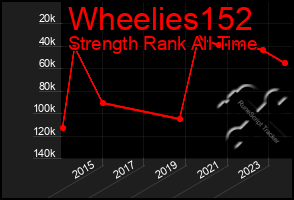 Total Graph of Wheelies152