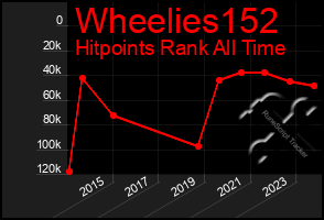 Total Graph of Wheelies152