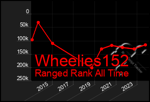 Total Graph of Wheelies152