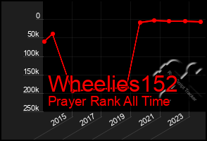 Total Graph of Wheelies152