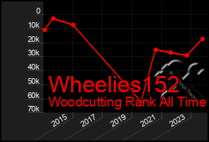 Total Graph of Wheelies152