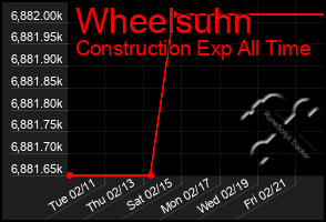 Total Graph of Wheelsuhn