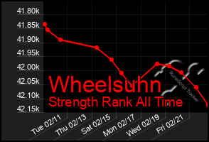 Total Graph of Wheelsuhn