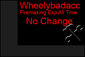 Total Graph of Wheelybadacc