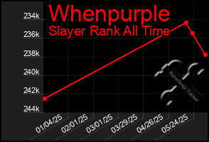 Total Graph of Whenpurple