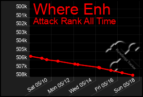Total Graph of Where Enh