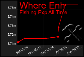 Total Graph of Where Enh
