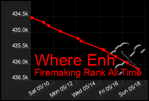 Total Graph of Where Enh