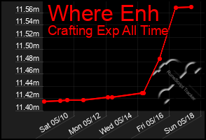 Total Graph of Where Enh