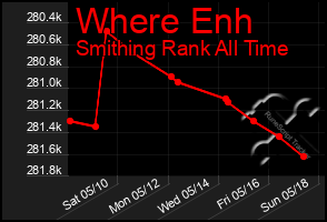 Total Graph of Where Enh