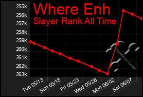 Total Graph of Where Enh