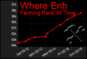Total Graph of Where Enh