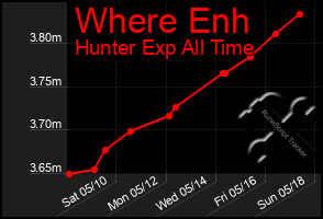 Total Graph of Where Enh