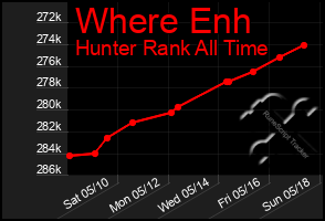 Total Graph of Where Enh