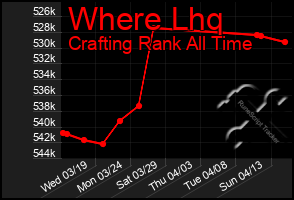Total Graph of Where Lhq