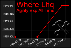 Total Graph of Where Lhq