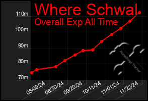 Total Graph of Where Schwal