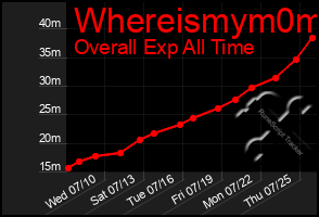 Total Graph of Whereismym0m