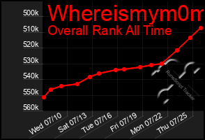 Total Graph of Whereismym0m