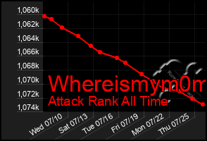 Total Graph of Whereismym0m