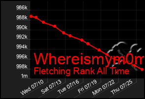 Total Graph of Whereismym0m