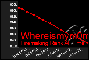 Total Graph of Whereismym0m