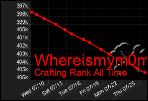 Total Graph of Whereismym0m