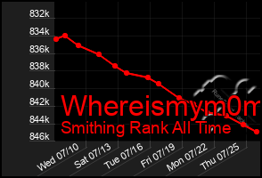 Total Graph of Whereismym0m