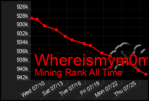 Total Graph of Whereismym0m