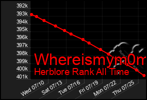 Total Graph of Whereismym0m