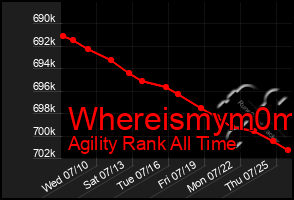 Total Graph of Whereismym0m