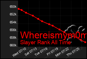 Total Graph of Whereismym0m