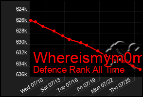 Total Graph of Whereismym0m