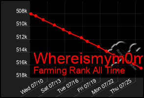 Total Graph of Whereismym0m