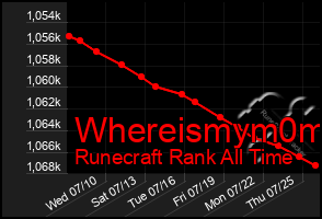 Total Graph of Whereismym0m