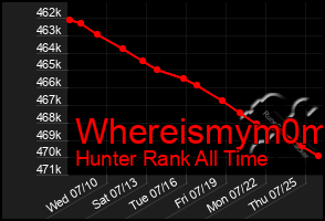 Total Graph of Whereismym0m