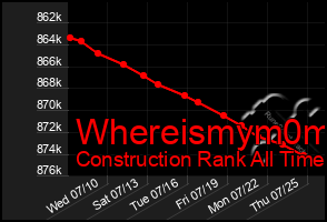 Total Graph of Whereismym0m