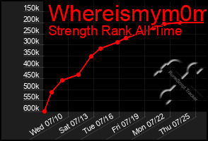 Total Graph of Whereismym0m