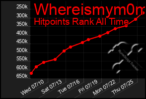 Total Graph of Whereismym0m