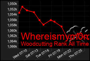 Total Graph of Whereismym0m