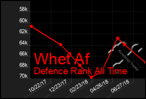 Total Graph of Whet Af