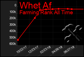 Total Graph of Whet Af