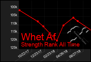 Total Graph of Whet Af