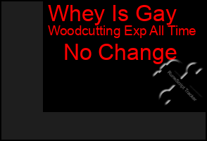 Total Graph of Whey Is Gay